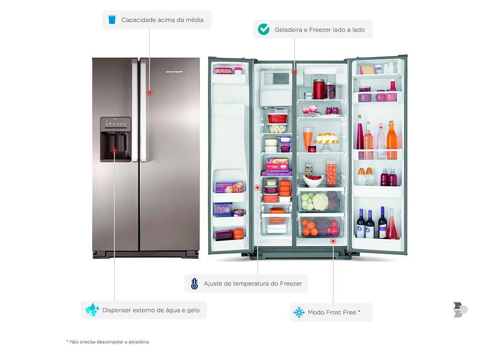 Vale a pena comprar uma geladeira Side by Side?