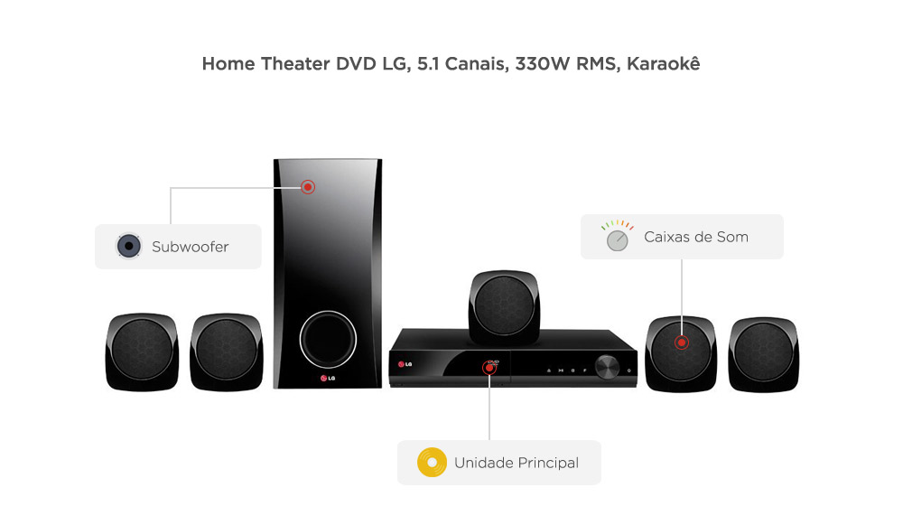 Qual melhor cabo para som ambiente e home theater?