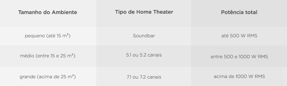 tamanho-e-potencia-home-theater-lojas-colombo