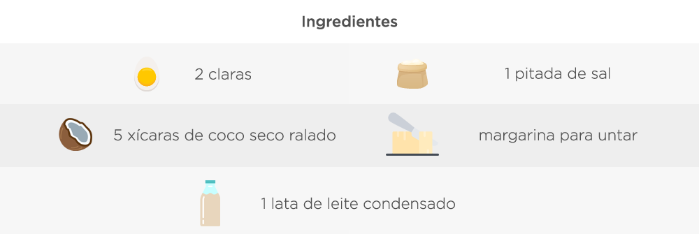 Ingredientes: 2 claras, 5 xícaras (chá) de coco fresco ou seco ralado, 1 lata de leite condensado, 1 pitada de sal, Margarina para untar