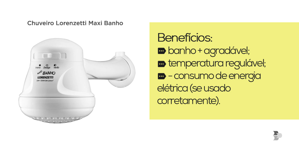 Benefícios do chuveiro: banho mais agradável, temperatura regulável, menos consumo de energia elétrica (se usado corretamente).