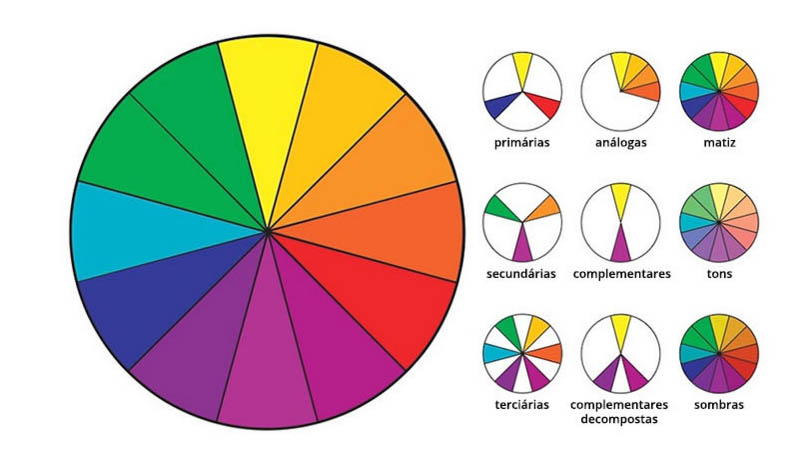 Significado das Cores complementares (O que são, Conceito e