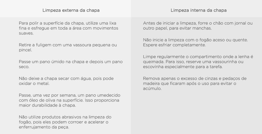 Limpeza externa da chapa: Para polir a superfície da chapa, utilize uma lixa fina e esfregue em toda a área com movimentos suaves; Retire a fuligem com uma vassoura pequena ou pincel; Passe um pano úmido na chapa e depois um pano seco; Não deixe a chapa secar com água, pois pode oxidar o metal; Passe, uma vez por semana, um pano umedecido com óleo de oliva na superfície. Isso proporciona maior durabilidade à chapa; Não utilize produtos abrasivos na limpeza do fogão, pois eles podem corroer e acelerar o enferrujamento da peça. Limpeza interna do fogão: Antes de iniciar a limpeza, forre o chão com jornal ou outro papel, para evitar manchas; Não inicie a limpeza com o fogão aceso ou quente. Espere esfriar completamente; Limpe regularmente o compartimento onde a lenha é queimada. Para isso, reserve uma vassourinha ou escovinha especialmente para a tarefa; Remova apenas o excesso de cinzas e pedaços de madeira que ficaram após o uso para evitar o acúmulo.