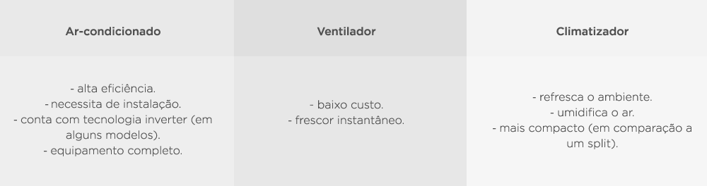 tabela-de-diferenca-entre-ar-condicionado-ventilador-e-climatizador