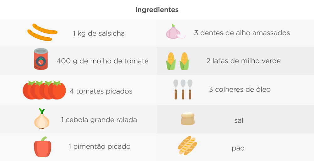 Ingredientes: 1 kg de salsicha, 400 g de molho de tomate, 4 tomates sem sementes picados, 1 cebola grande ralada, 1 pimentão picado, 3 dentes de alho amassados, 2 latas de milho verde, 3 colheres de óleo, sal e pão.