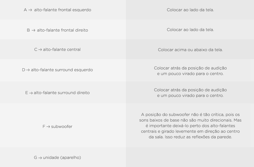 disposicao-das-caixas-no-ambiente-para-home-theater-lojas-colombo