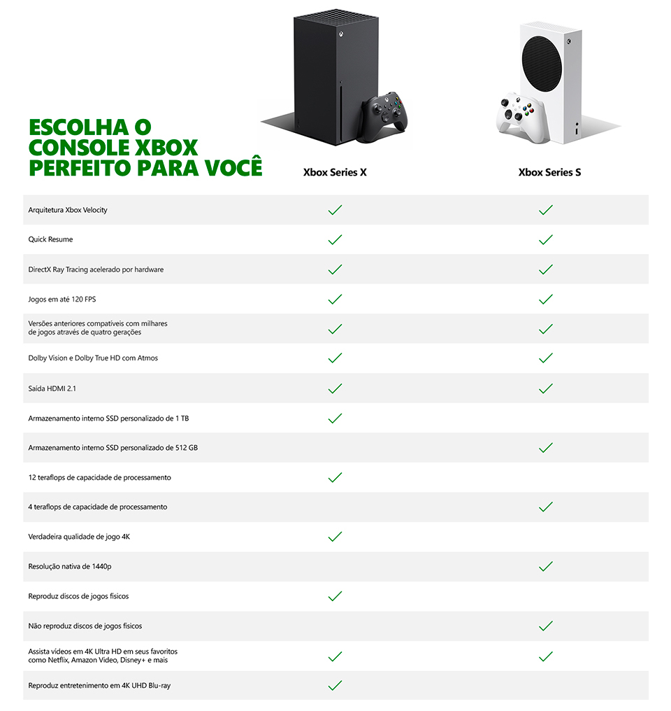 Xbox Series X e Xbox Series S: o melhor lugar para jogar milhares