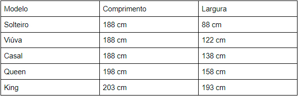 Cama King Size, Queen, Casal e Solteiro: diferenças de tamanho